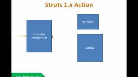 java training in pune Struts. by itech connect pune