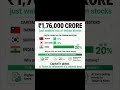 Stock Market #fiis #nifty50 #niftyprediction #bankniftylevels #uday #iranuswar #news #trading
