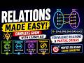 Relations Explained Simply | Equivalence Relations, Partial Orders & Properties