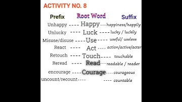 ACTIVITY NO.9 Prefix / Suffix / Root Word #prefix #suffix #rootword #salimsir #shorts