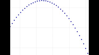 Motion Diagrams