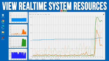 Monitor CPU, RAM, Disk and Network Resources in Real Time