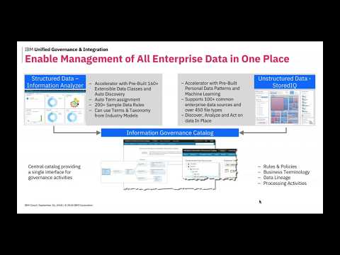 Video: Vad är Integration Services Catalogue?