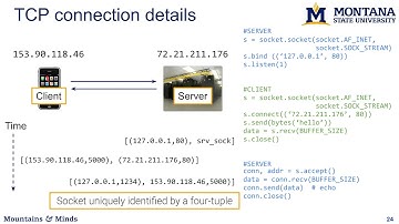 Socket communication