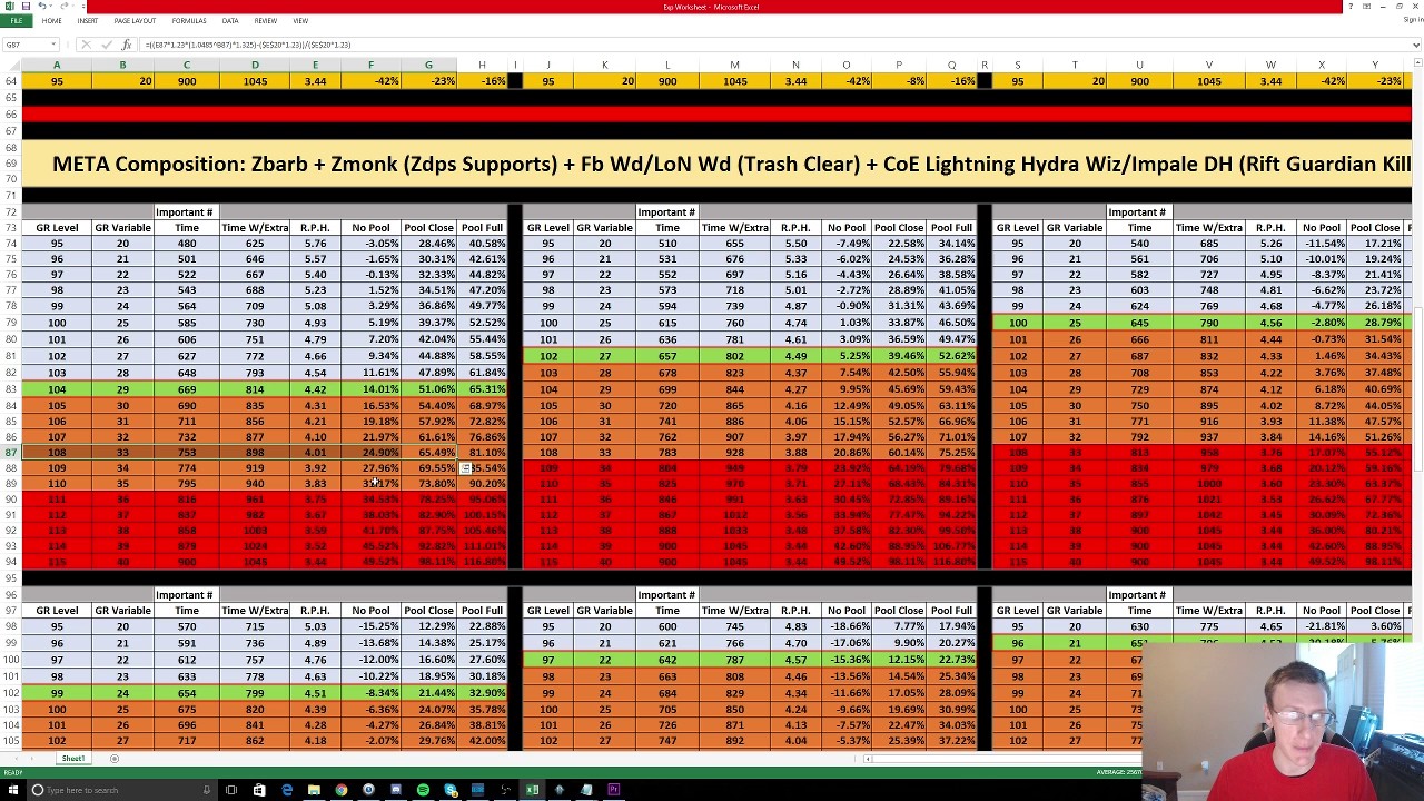 Paragon Xp Chart