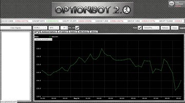 OptionBot 2.0