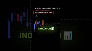 Our Supply & Demand Indicator Found This GBPCHF Zone