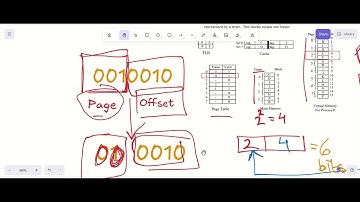 Chapter 6: Virtual Memory Practice Question| Computer Architecture and Organization