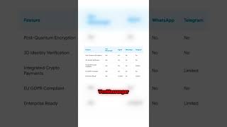 The Future of Secure Messaging is Here!