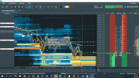 ES Futures SPX Analysis by SpotGamma Options