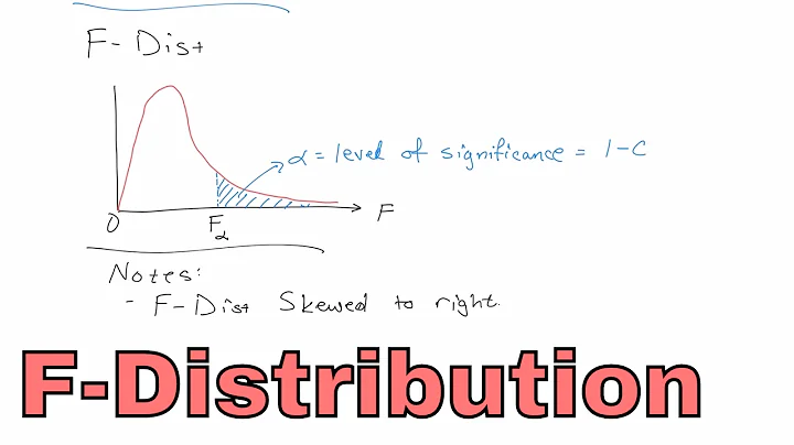 Lesson 1 - What is the F-Distribution in Statistics?