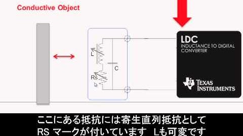 TI Designs: LDC1000 ラボ・デモ