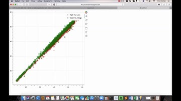 5. Using Annotations, Widgets, and Visual Attributes for Visual Enhancement