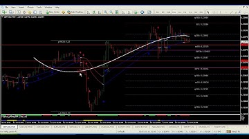 Scalping Systems - I Regression Intraday Scalping System