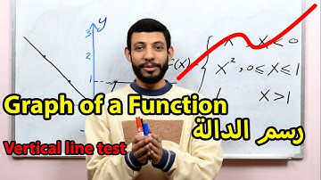 Calculus 1.2 | Graph of a function رسم الدالة