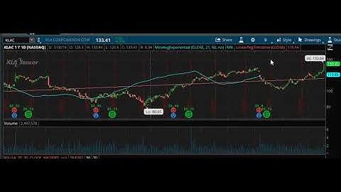 BTI, EOLS, KLAC, PM, WNS — Andre for Harry Boxer, TheTechTrader.com