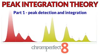 Chromatography Theory Chapter 4, Part 1- Peak Integration and Detection
