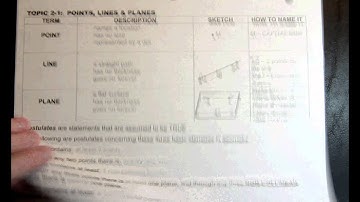 G1 TOPIC 2-1 Points, Lines & Planes (4.13min)