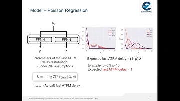 ATM Seminar 2021 - Day 02 Room 01 Session 02 Complexity