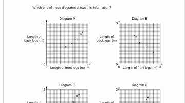 Q22 (a) - OCR J512 June 2011 Linear Maths Paper 2 - CALCULATOR