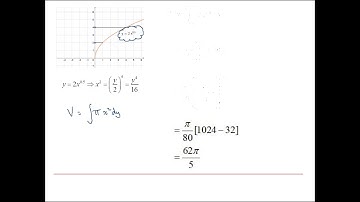 AQA Further Pure: Calculus 1-3
