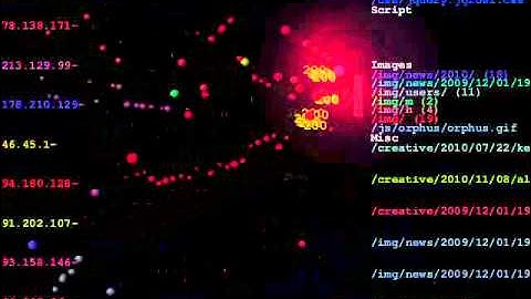 Apache work in the 10x load