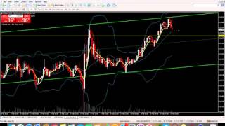 Simple Pivot Point Reversal Strategy