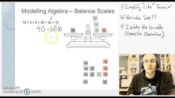 Modelling Algebra Using Balance Scales