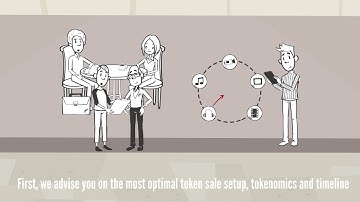 TokenMinds Token Sale Process Explainer Video