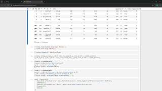 Deep Learning Regression: Predict User Data Usage Accurately | Deep Learning | Machine Learning |