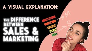 A Visual Explanation: The Difference Between Sales and Marketing