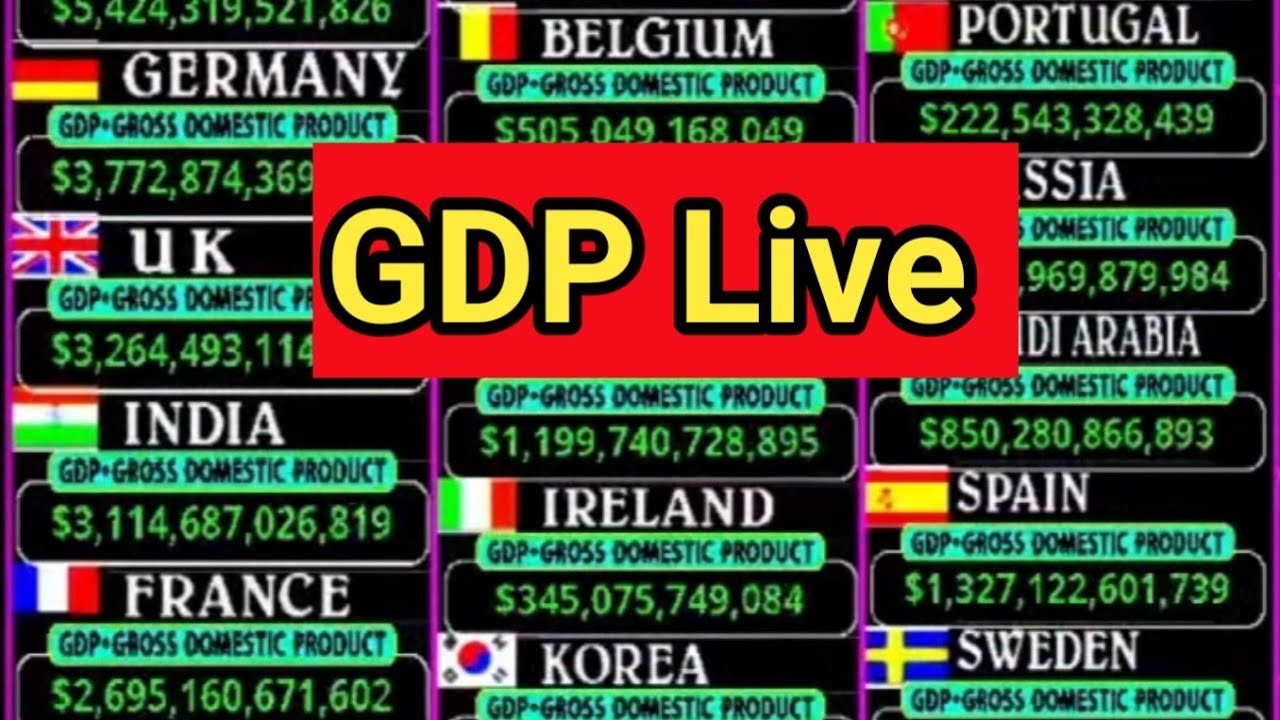 GDP real time count,  GDP Nominal , Live Population count