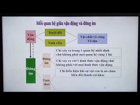 Video Chủ nghĩa Duy vật biện chứng (chương 2) (phần 1) -... - youtube
