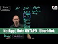 Download Lagu NetApp | Data ONTAP 9 | Überblick