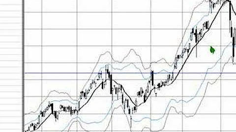 Bollinger Bands - Turn  $532 to $54,381 in 16 months
