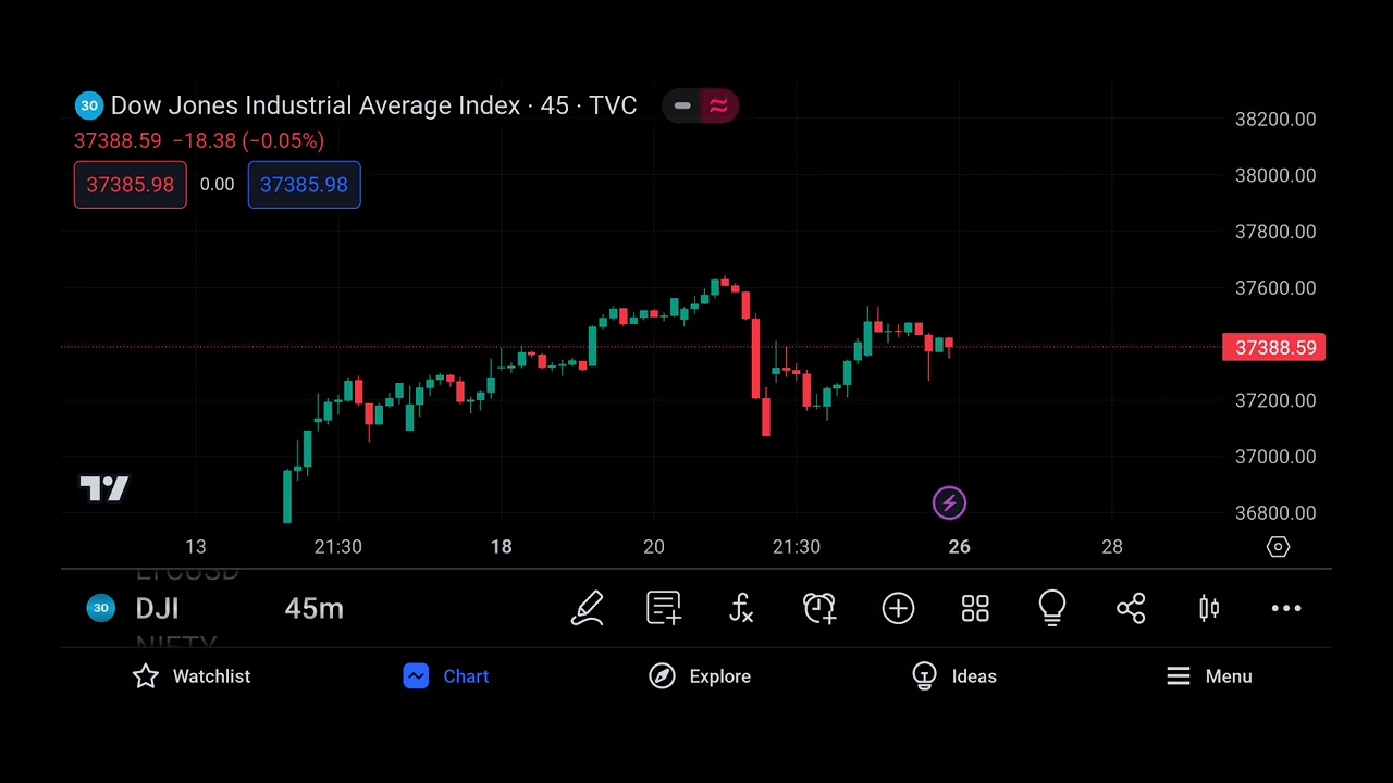 triple-rsi-trading-strategy-90-win-rate-bitcoin-binomo