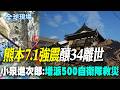 【全球現場】 熊本7.1強震釀34離世 小泉進次郎:增派500自衛隊救災 | 35度酷暑逼哭災民 熊本避難所空調故障.缺水電 20260731@全球大視野Global_Vision