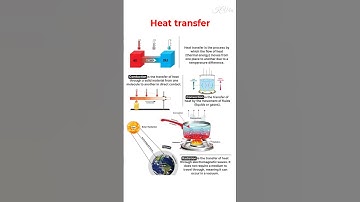 Heat transfer #thermaldynamics #engineering #physics #heat #heattransfers
