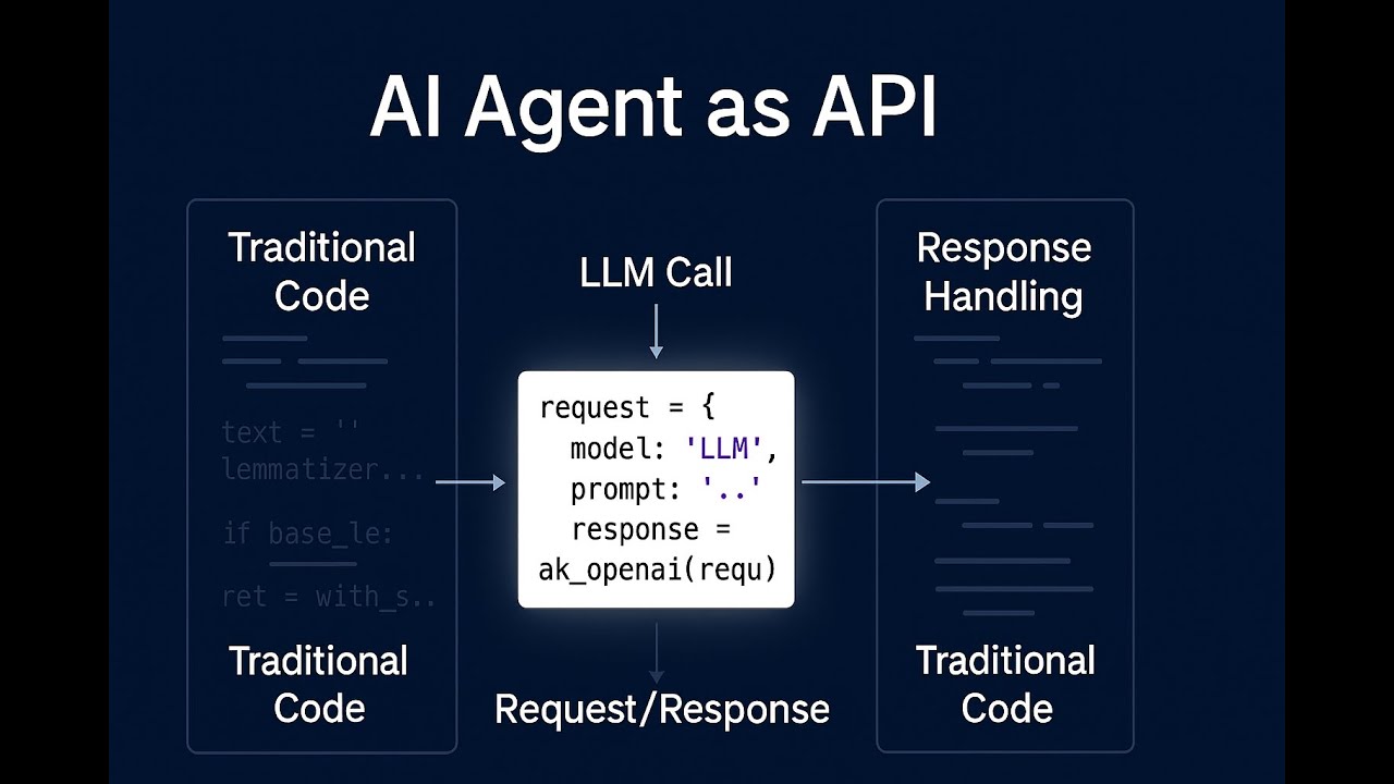 Html Agent Creating AI Agents in HTML and WordPress - YouTube