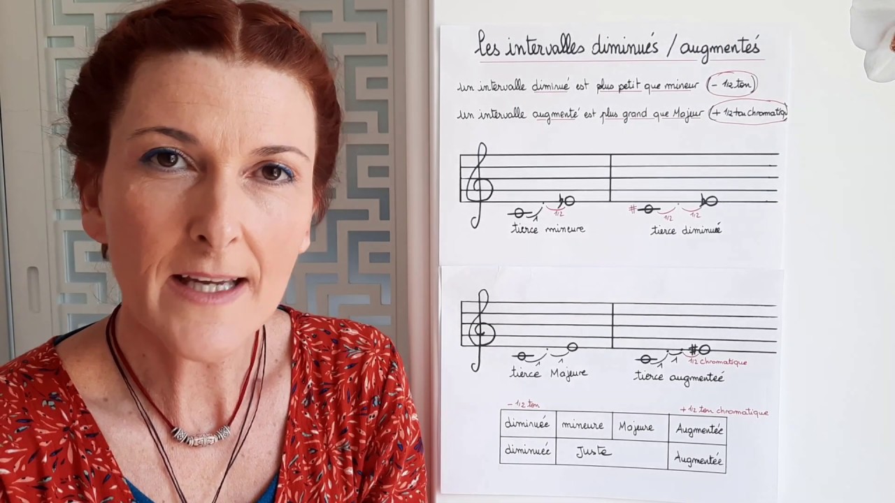 les intervalles augmentés et diminués