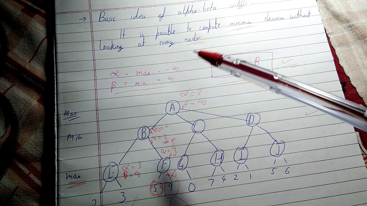 Alpha beta pruning algorithm - YouTube