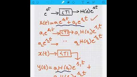 Complex  exponential act as an Eigen function of LTI system