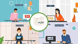 inProcess ODBC driver for Qlik