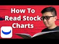 How To Read Stock Charts On Webull For Beginners