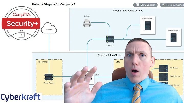 CompTIA Security+ Real PBQ - Troubleshooting Firewalls and Networks