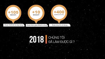 DANAWEB Thiết kế Website chuyên nghiệp tại Đà Nẵng