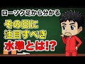 【FX】いつも見ておくべき意識される水準とは？【ローソク足から見える大衆心理Vol.7】ポンド円で解説！