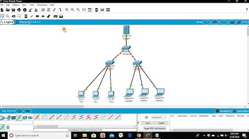 | TOPOLOGI JARINGAN SEDERHANA | Cisco Packet Tracer