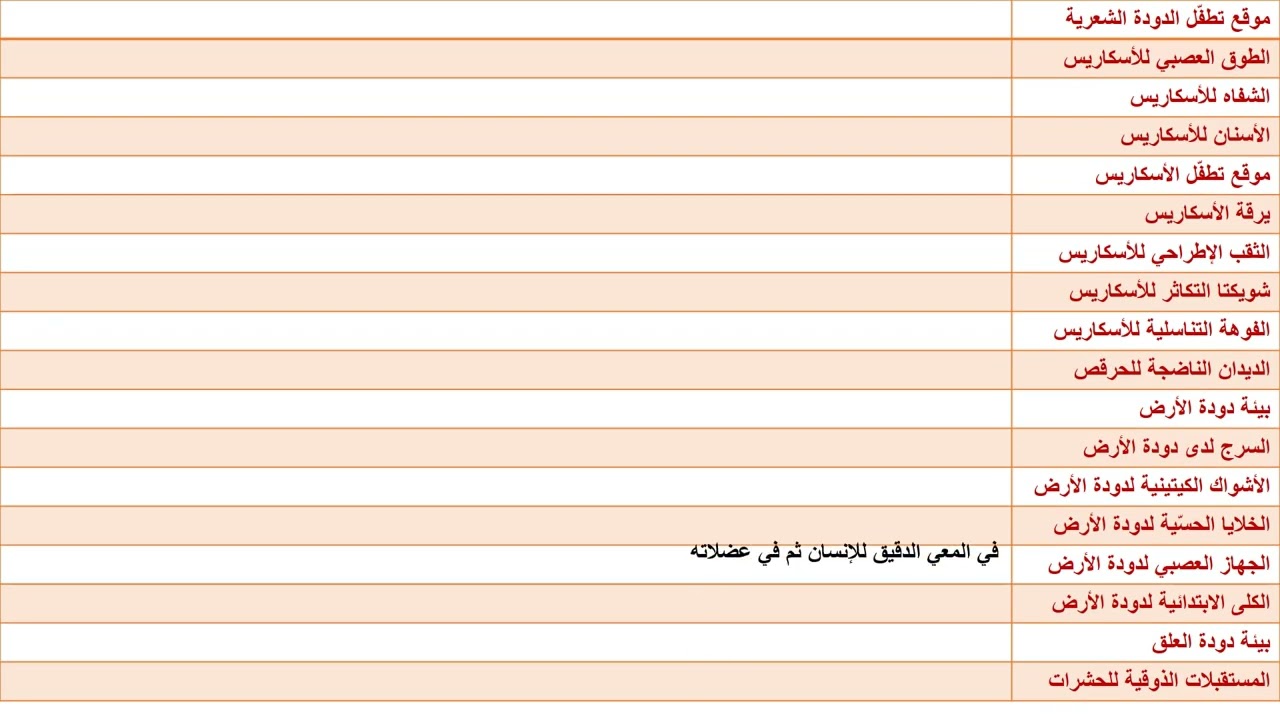 @سؤال حدد بدقة موقع كل مما يأتي علوم الفصل الأول للصف الثامنsouad tahan