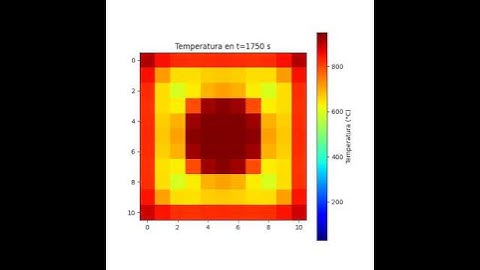 Simulación transferencia de calor transitoria / Transient heat transfer analysis #simulation #heat